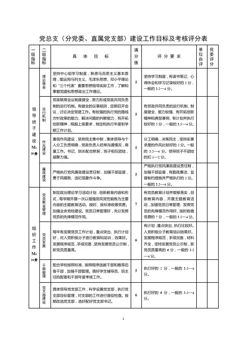 党总支(分党委、直属党支部)建设工作目标及考核评分表