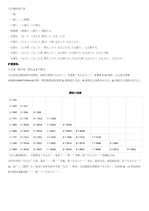 九九乘法表口诀