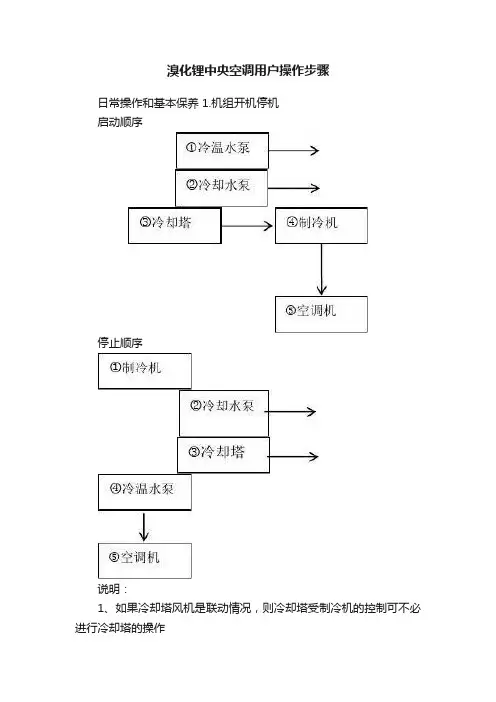 溴化锂中央空调用户操作步骤