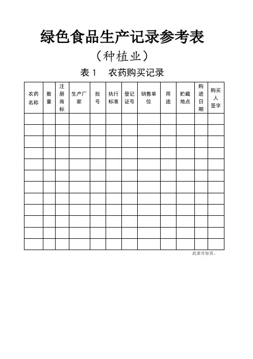 绿色食品生产记录参考表(种植业)