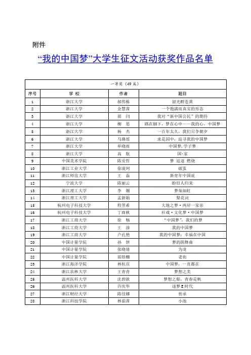 “我的中国梦”大学生征文活动获奖作品名单
