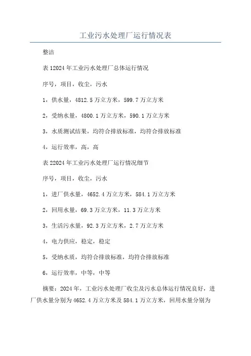 工业污水处理厂运行情况表