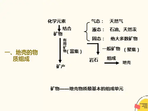 地壳的物质组成和物质循环