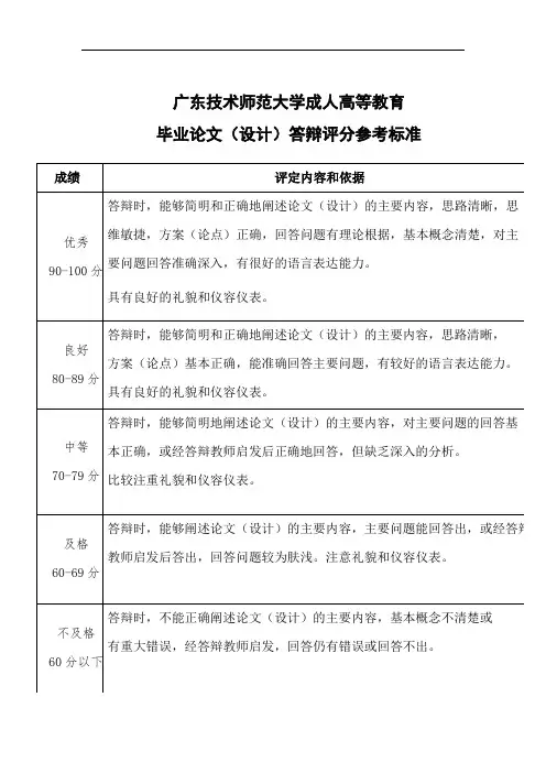 毕业论文(设计)答辩评分参考标准