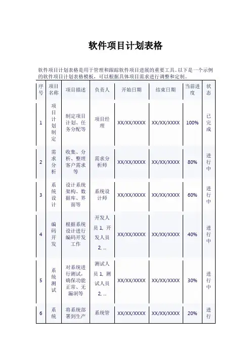 软件项目计划表格