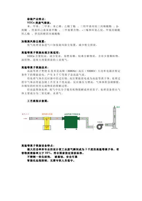涂装废气治理方案-有机废气处理