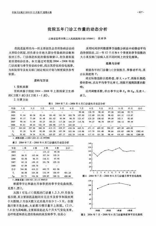 我院五年门诊工作量的动态分析