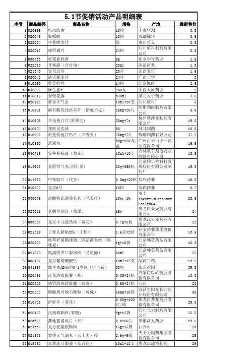 药店五一节促销活动产品目录