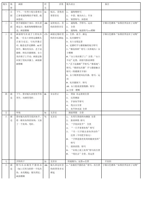 “保护动物”——分镜头脚本