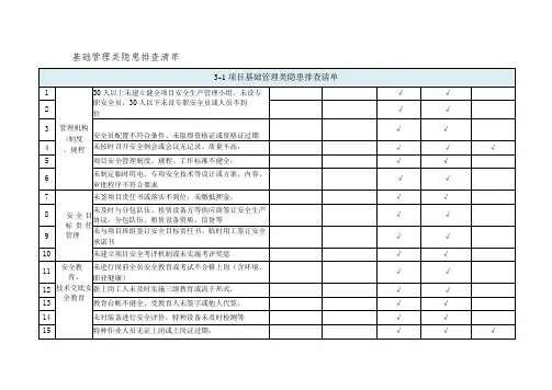 基础管理类隐患排查清单