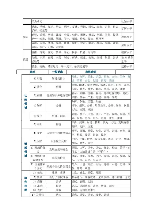教学目标的行为动词