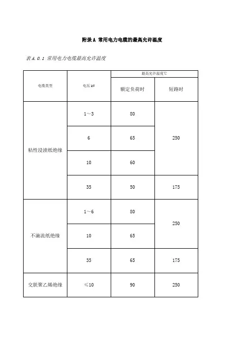 电力电缆的温度