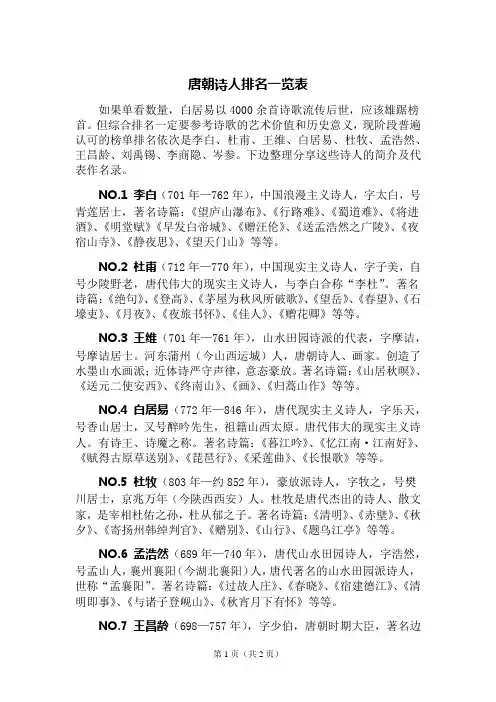 唐朝诗人排名一览表
