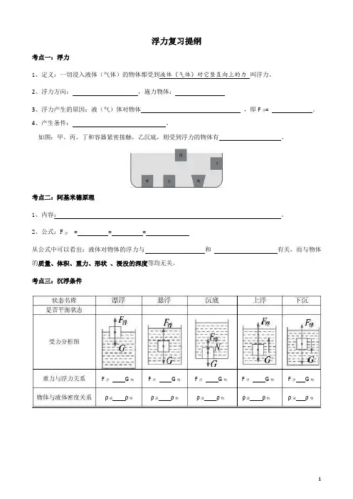 浮力复习提纲