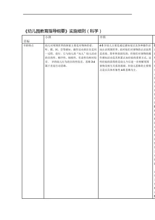 岁学习指引北京幼儿园教育指导纲要实施细则科学