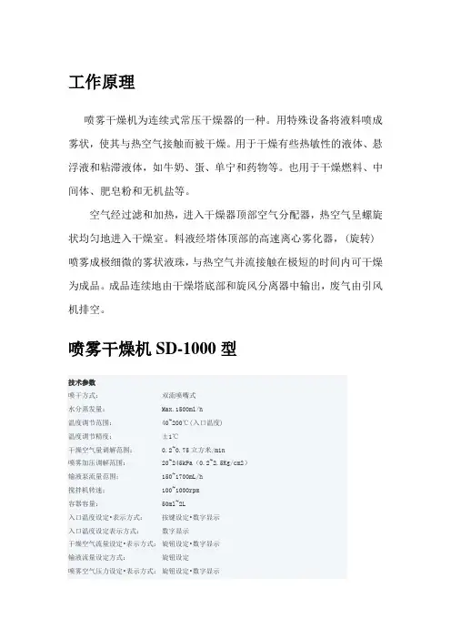 喷雾干燥机SD-1000型