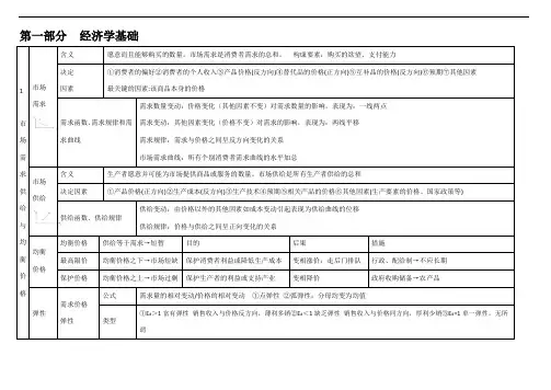 2018年-中级经济师考试-经济基础知识-考点总结全覆盖