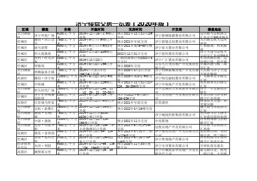 济宁楼盘交房一览表(2020年版)
