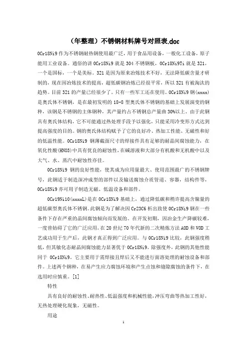 (年整理)不锈钢材料牌号对照表