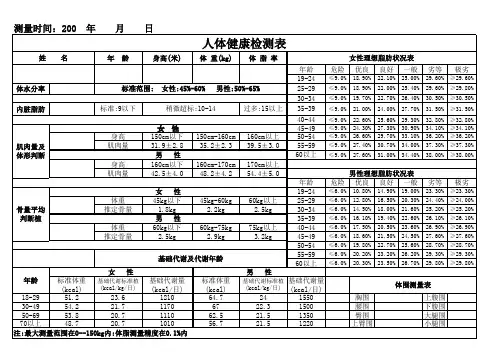 人体体脂测量表