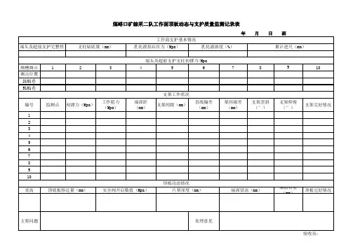 综采工作面顶板动态与支护质量监测记录表