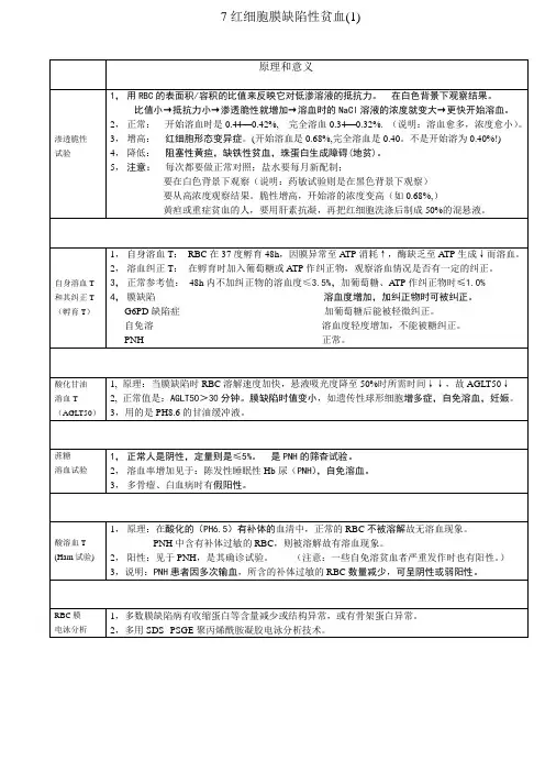 7红细胞膜缺陷贫血(1)