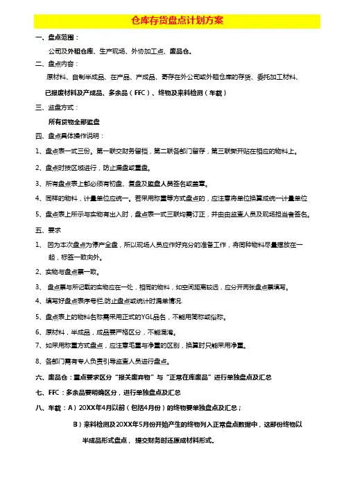 仓库存货盘点计划模板(附盘点表)