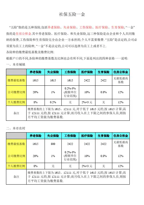 @五险一金个人及公司承担比例