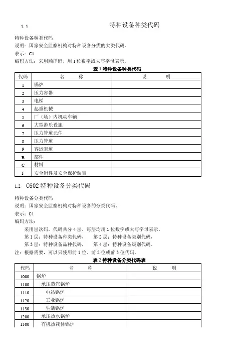 特种设备分类及代码