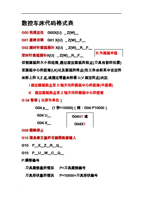 数控车床代码格式表