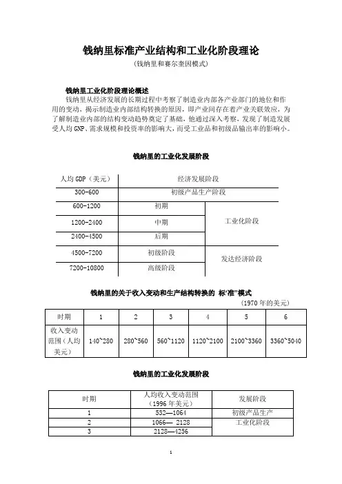 钱纳里和赛尔奎因模式