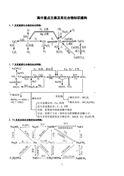 高中化学元素及其化合物建构图