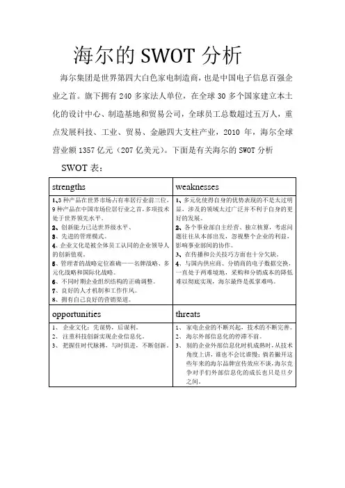 我的海尔的SWOT分析