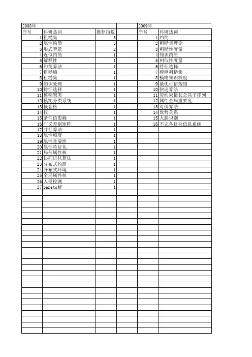 【江苏省自然科学基金】_约简算法_期刊发文热词逐年推荐_20140817