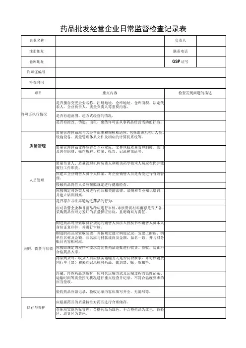 药品批发经营企业日常监督检查记录表