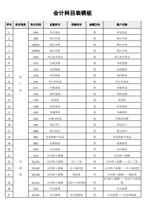 会计科目表模板