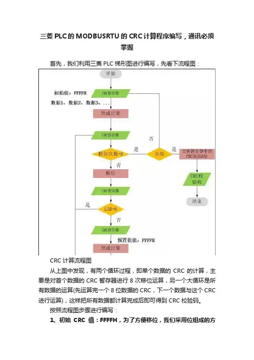 三菱PLC的MODBUSRTU的CRC计算程序编写，通讯必须掌握