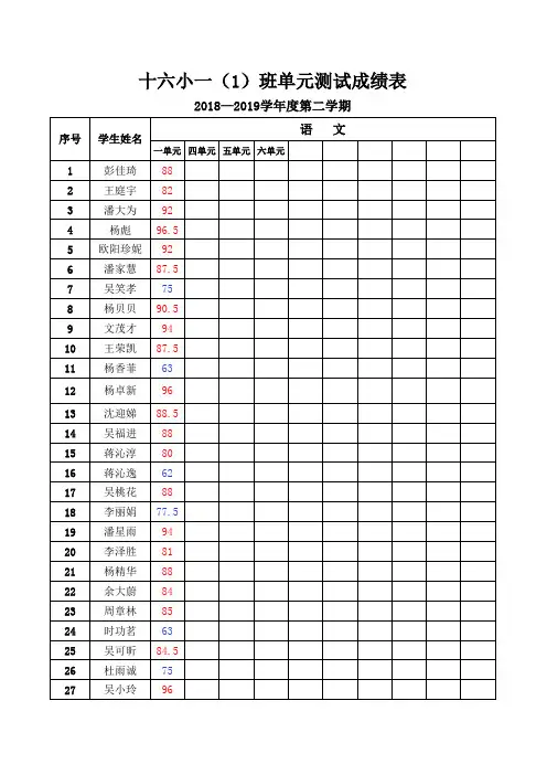 单元检测成绩统计表