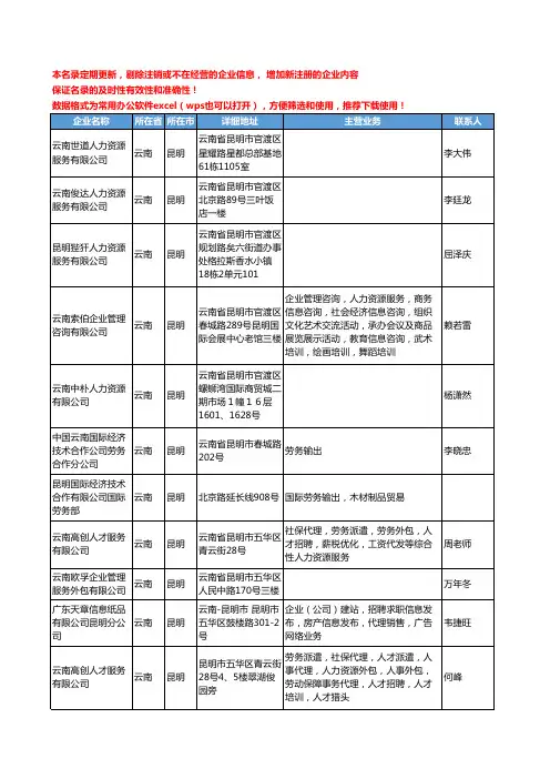 2020新版云南省人力资源服务工商企业公司名录名单黄页联系方式大全92家