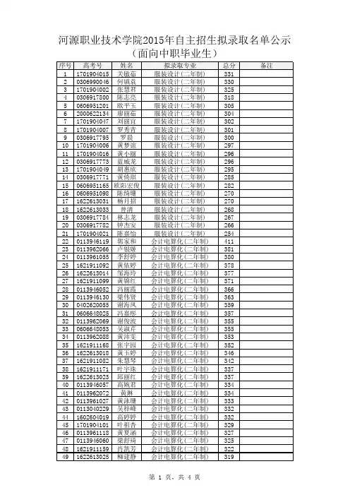 河源职业技术学院2015年自主招生拟录取名单公示 (面向 …