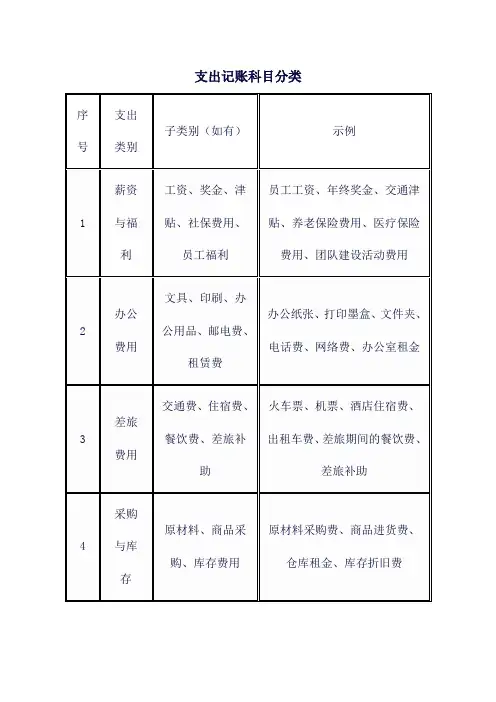 支出记账科目分类