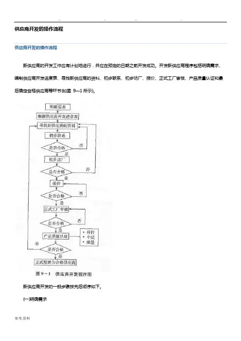 供应商开发的操作流程图