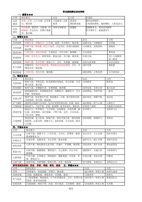 常见病辩证论治表(精)