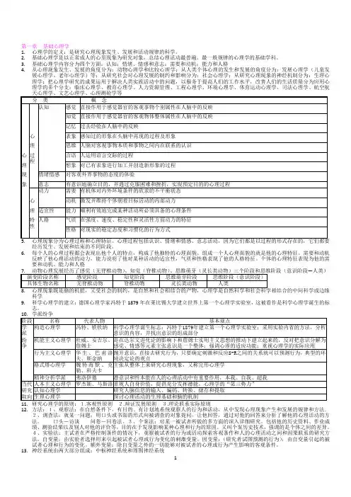 心理咨询师三级全部知识点