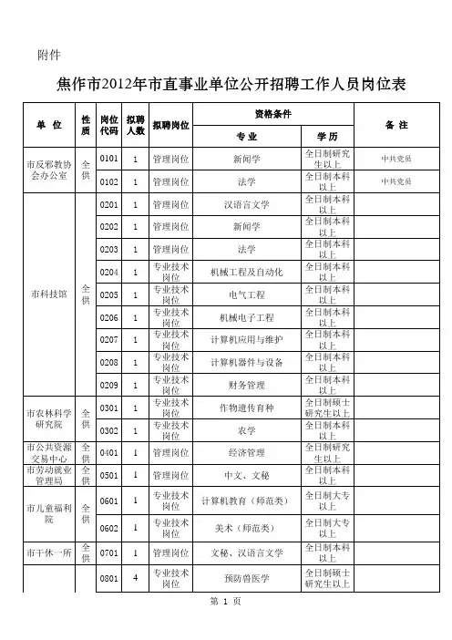 2012年市直事业单位招聘岗位表(公告)