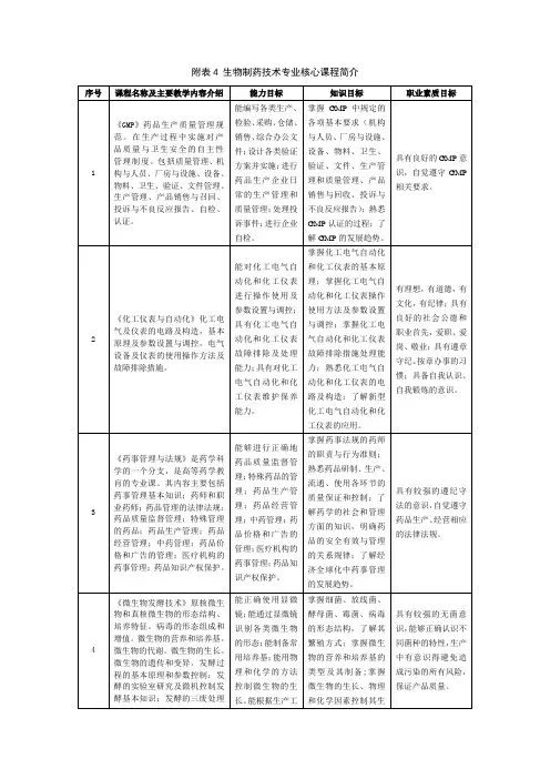 生物制药技术专业核心课程简介