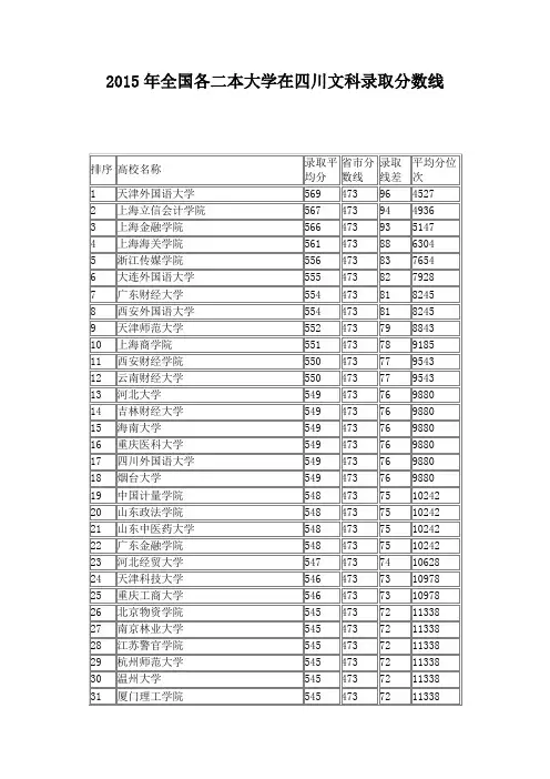 2015年全国各二本大学在四川文科录取分数线