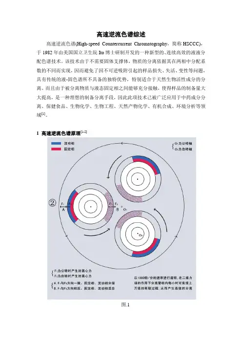 高速逆流色谱