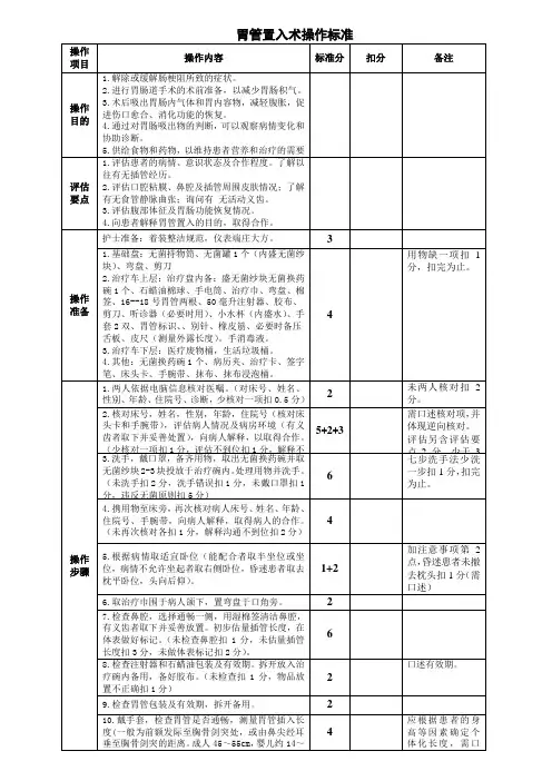 胃管置入术操作评分标准