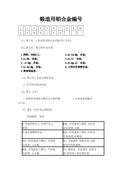锻造用铝合金编号